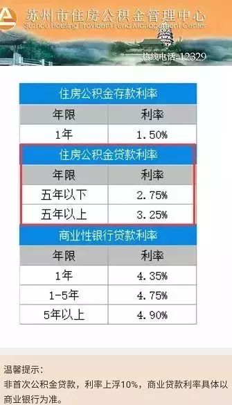 公积金贷款最新利率深度解读与影响分析，利率调整及其影响探讨