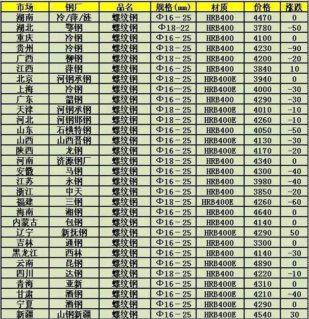 废钢价格最新行情走势分析，市场动态与趋势预测