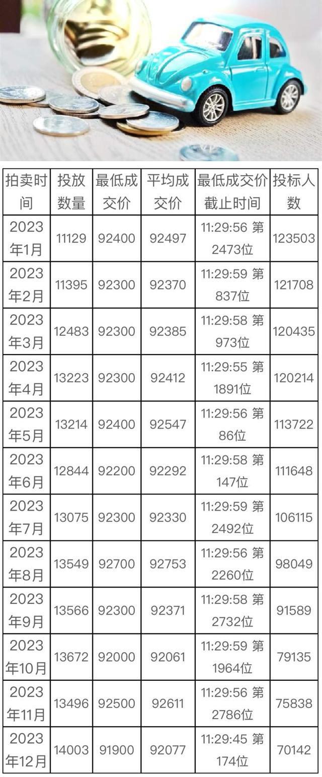 沪牌最新价格指南，如何获取沪牌价格及最新行情分析