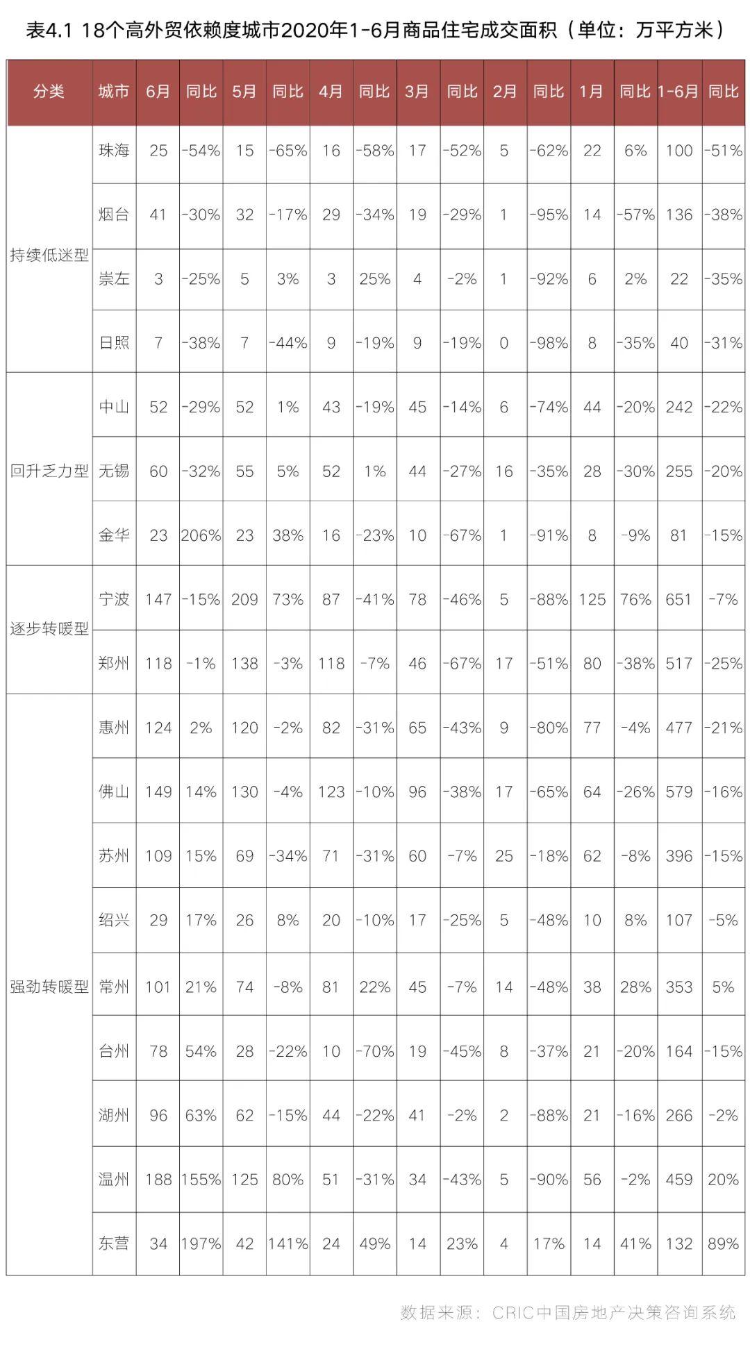 宁波楼市最新动态，市场走势分析与观点阐述