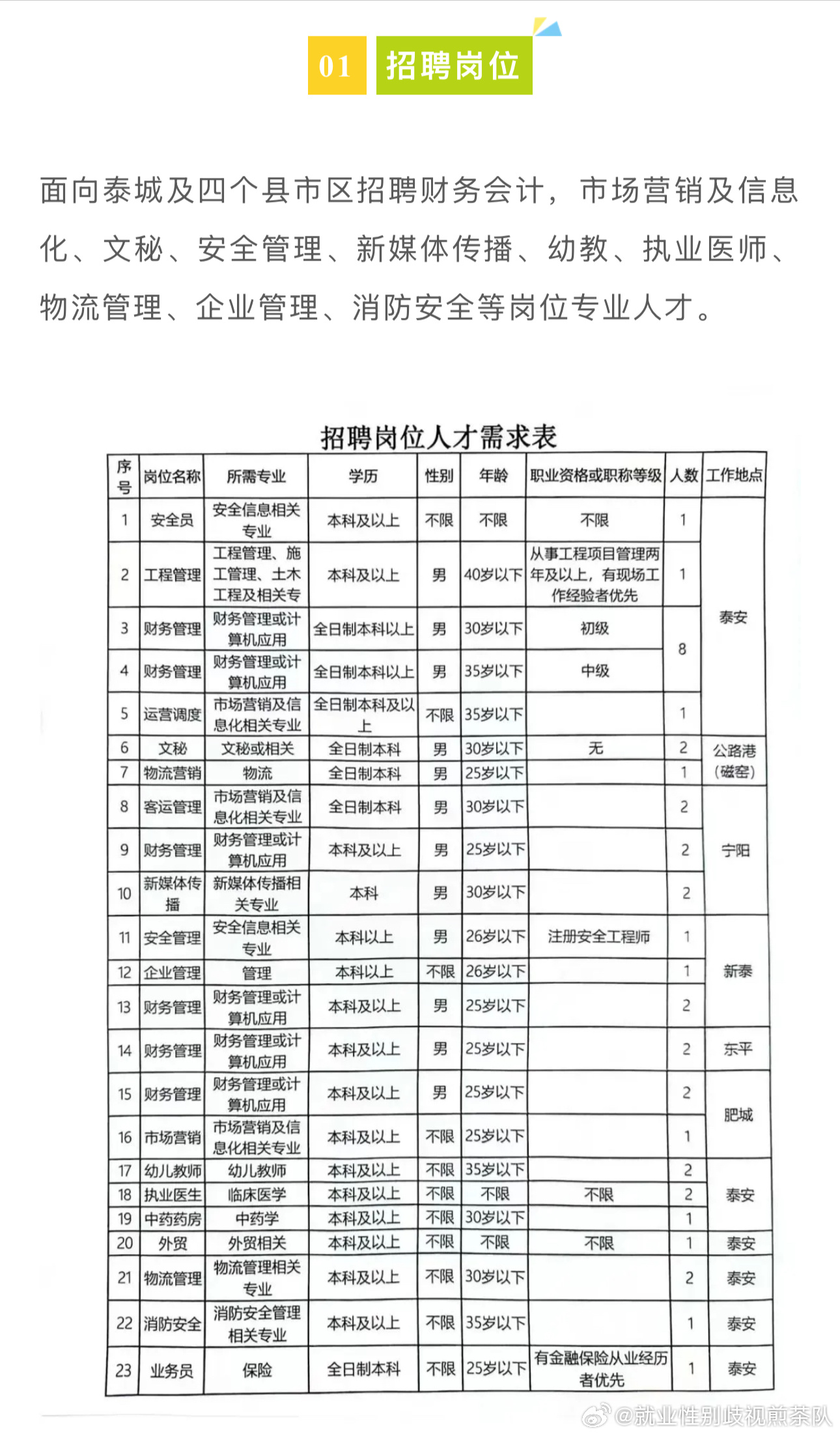 徐水招聘网最新招聘信息汇总，观点论述与职位推荐