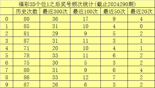 最新最准的3D预测号码步骤指南