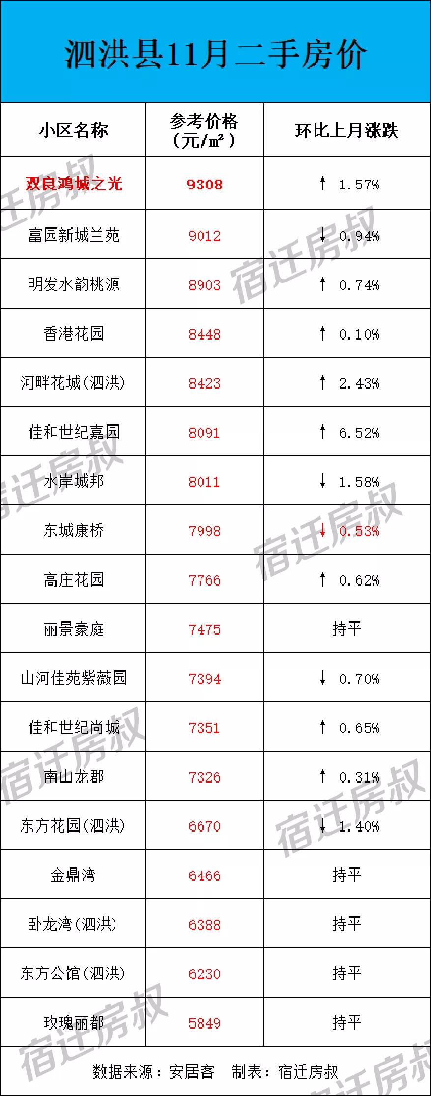 泗洪二手房最新出售信息及优惠详情🌟