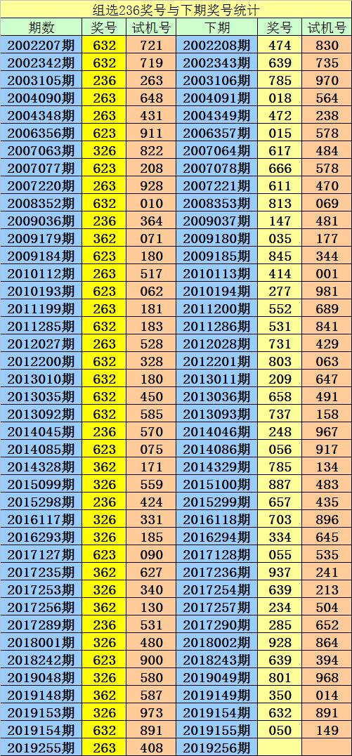 最新趋势探索与准确性分析，3D号码预测最准最新报告