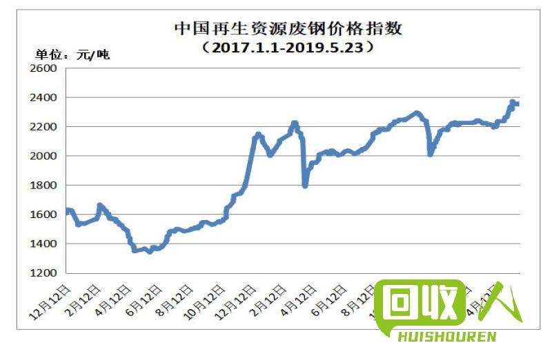 河北废铜价格最新行情深度解析与观点论述