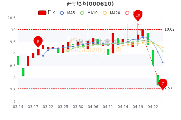 西安旅游股票最新动态，巷弄深处的惊喜探索之旅