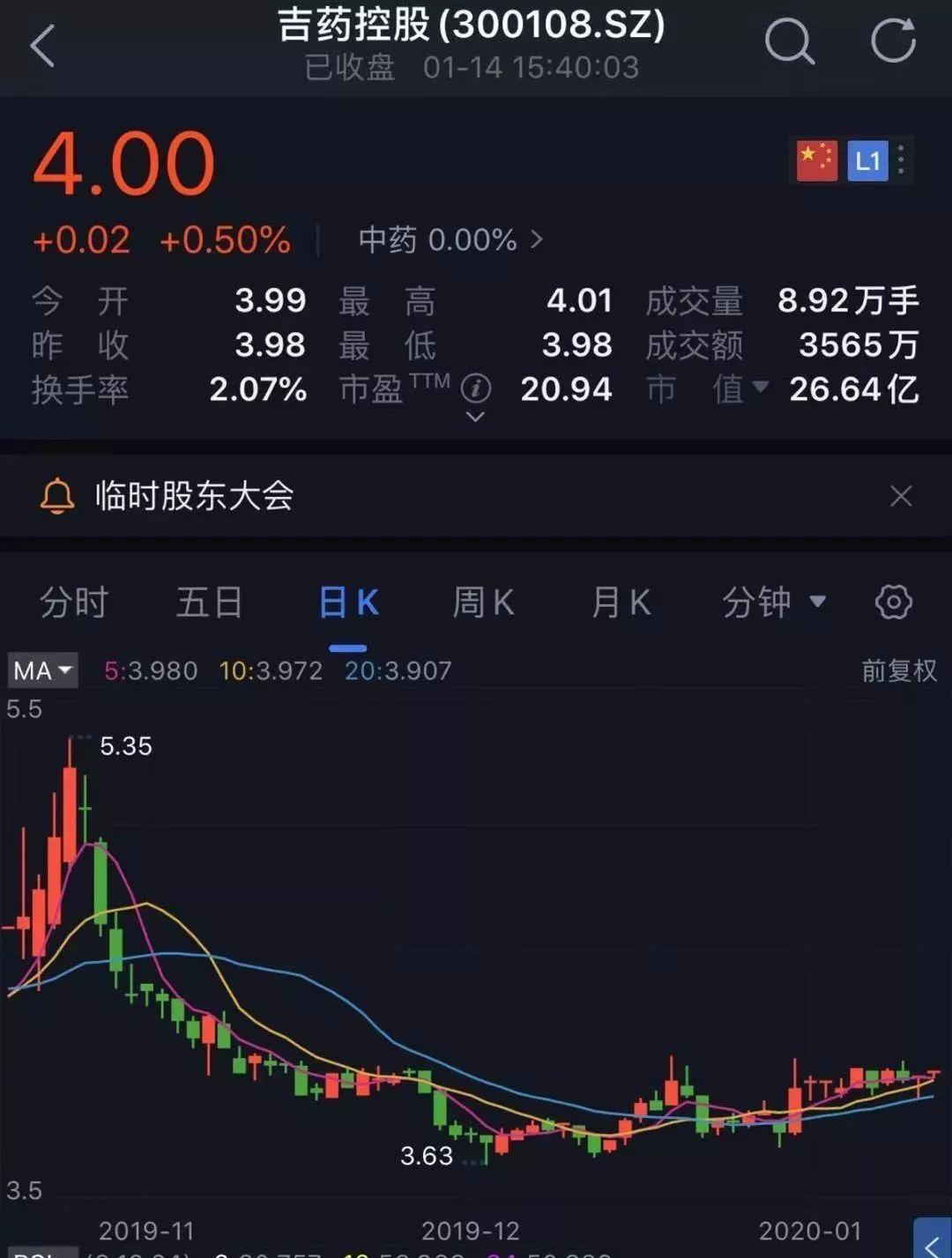 吉药控股最新动态与消息速递📈💥