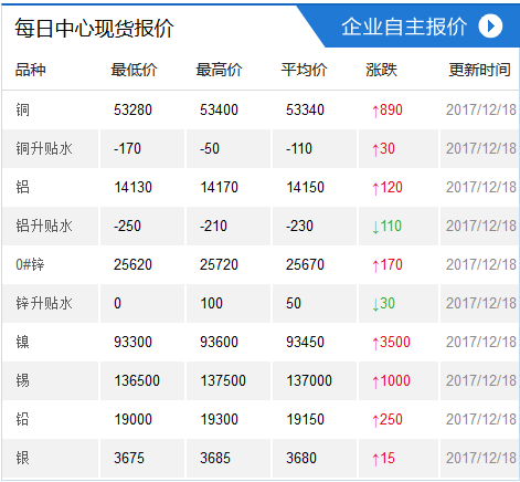 今日铜价行情变化，学习之旅与自信成就感的源泉