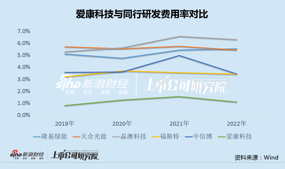 爱康科技最新消息公告汇总