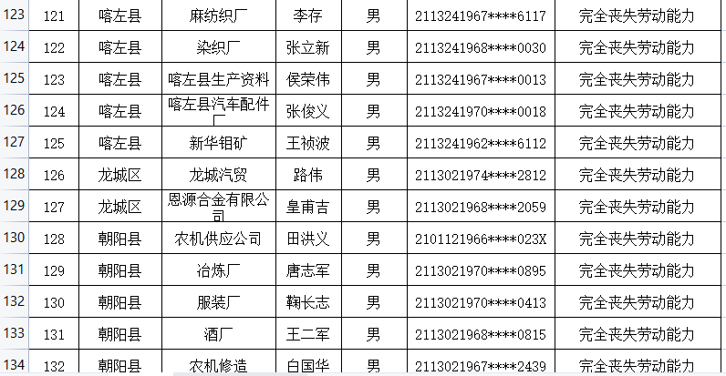 最新人口普查揭示力量变迁，自信与成就感的源泉