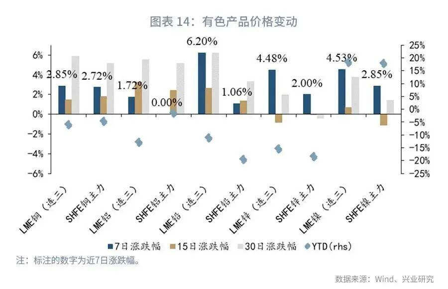 今天最新铜价，市场走势、影响因素及未来展望分析