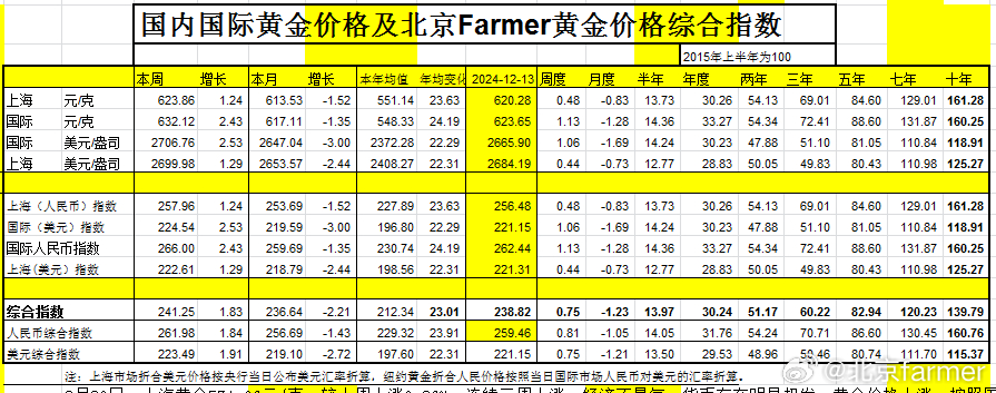 国际黄金最新动态，获取与理解步骤指南