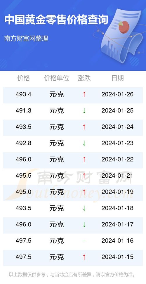 国际金价最新行情与小巷中的黄金秘密