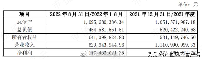 新亚制程革新引领未来生活新纪元，科技前沿的最新消息