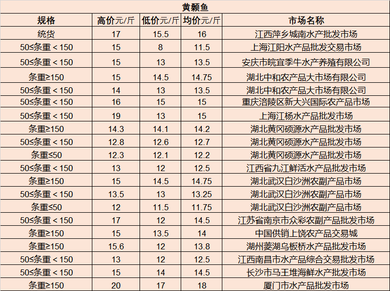 上海废铜价格行情，时代变迁与市场的波动最新报告