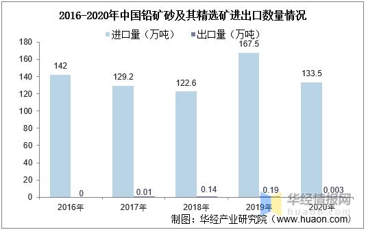 伦敦铅价格最新动态与心灵宁静的铅矿与自然探索之旅