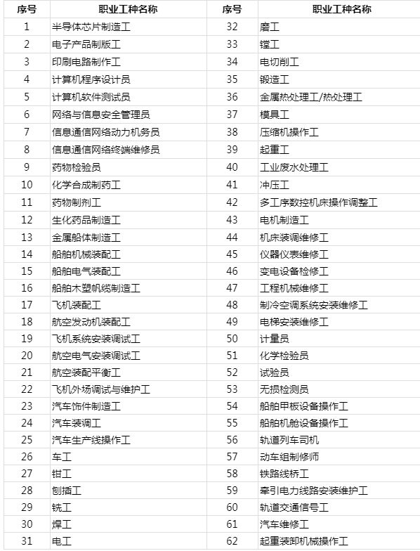 上海积分申请最新条件概述