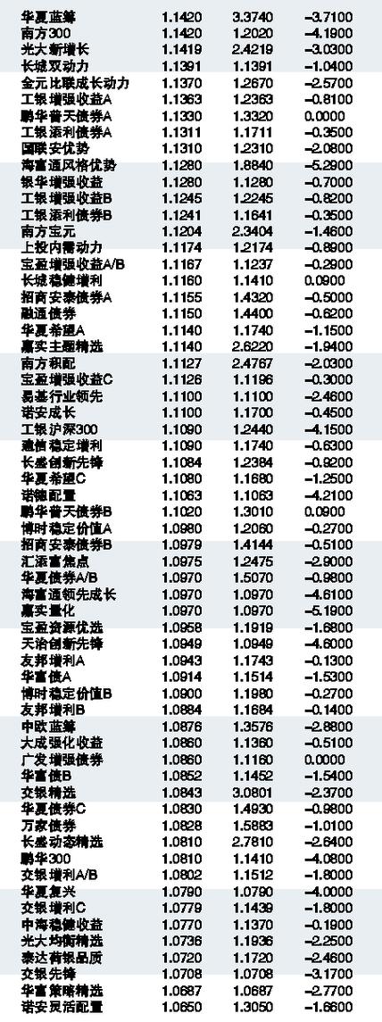 探寻今日110023基金净值之谜，时代脉搏与金融航标