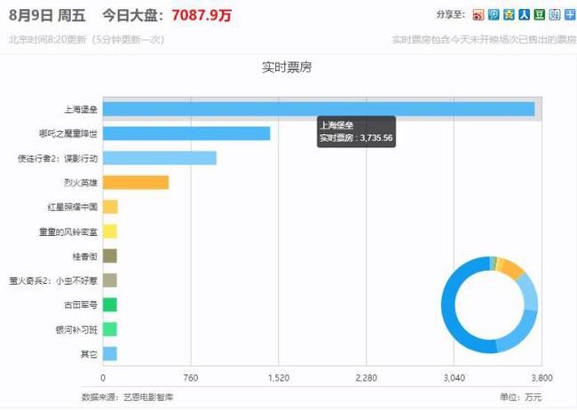 最新票房统计，详细步骤指南与实时数据更新通知