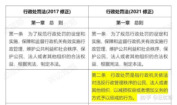 行政处罚法最新解读，你了解多少？