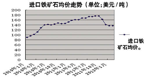 最新铁矿石价格行情，自然美景探索之旅的轻松启程