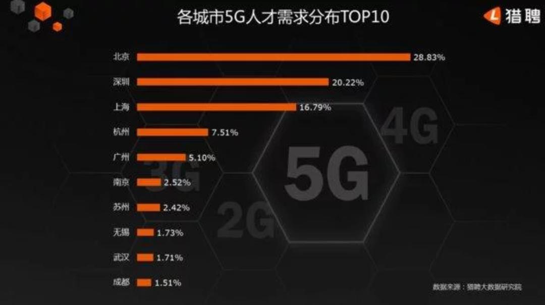 猎聘网最新招聘信息解析，如何快速找到心仪职位？