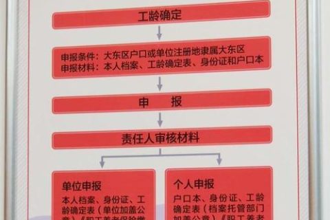 工龄认证最新规定详解，步骤指南与操作要点解析