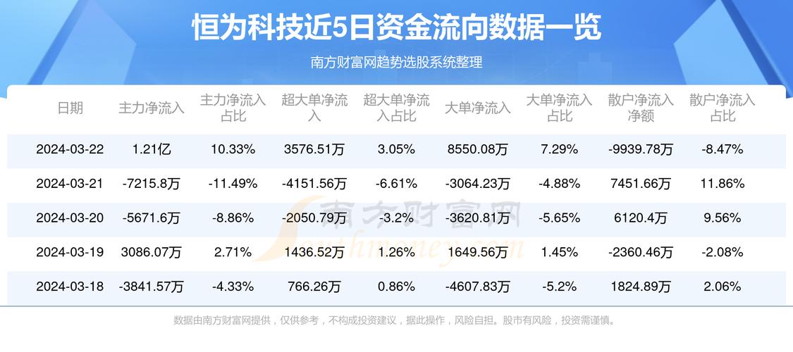 最新动态更新（或最新消息）