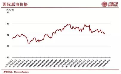 国际原油最新价格走势图详解，步骤指南与动态分析