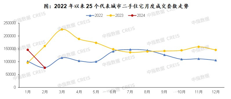 深度解析，2024年房价走势最新消息