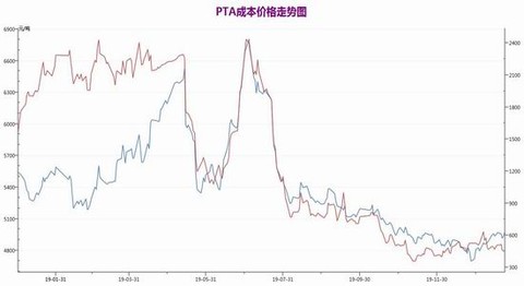 乙二醇最新价格走势图与温馨日常故事回顾