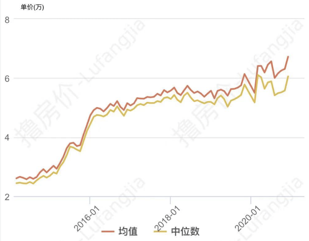 北京二手房价格走势最新消息，探索自然美景之旅的房产市场观察