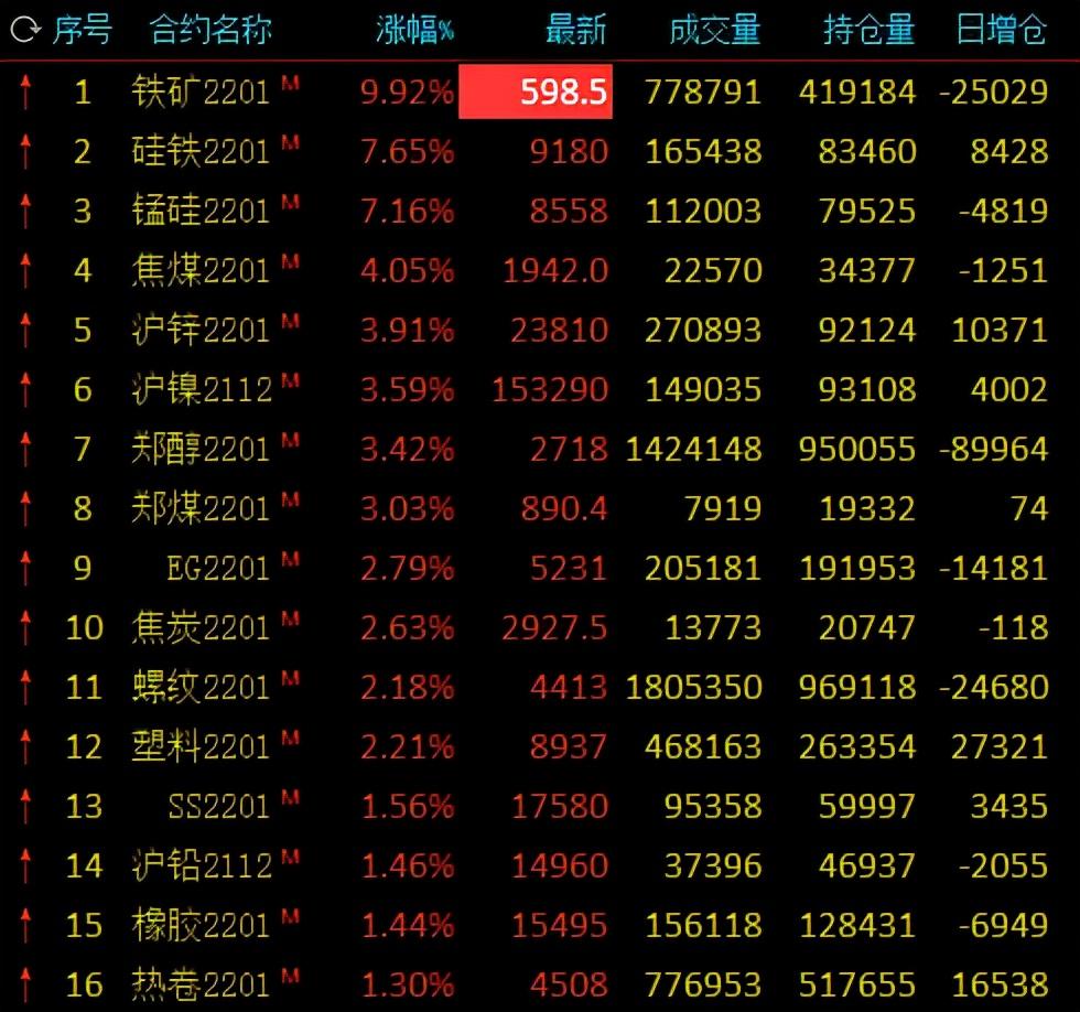 红枣期货最新动态，科技引领重塑投资格局，未来展望值得期待