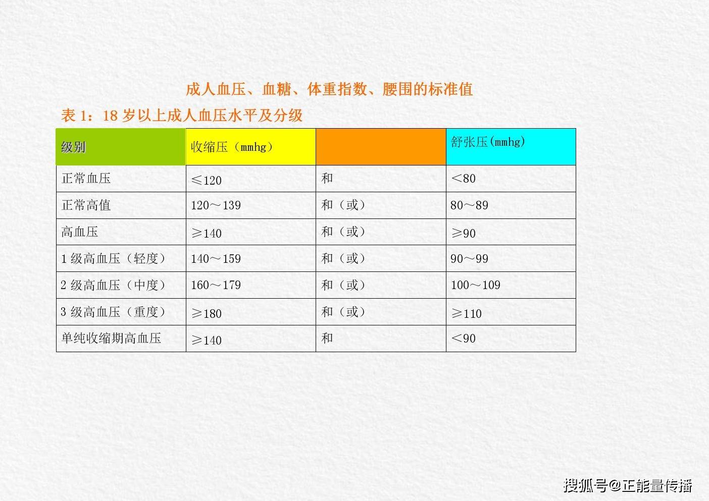 最新血糖标准全面指南解析