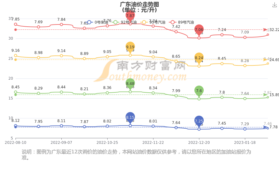 广东最新油价动态解析及调整概况