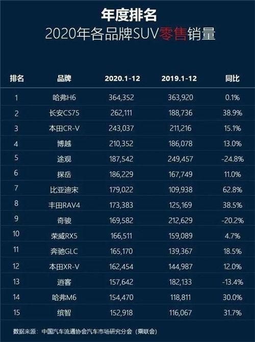 哈弗H6最新报价及市场趋势分析，价值解读