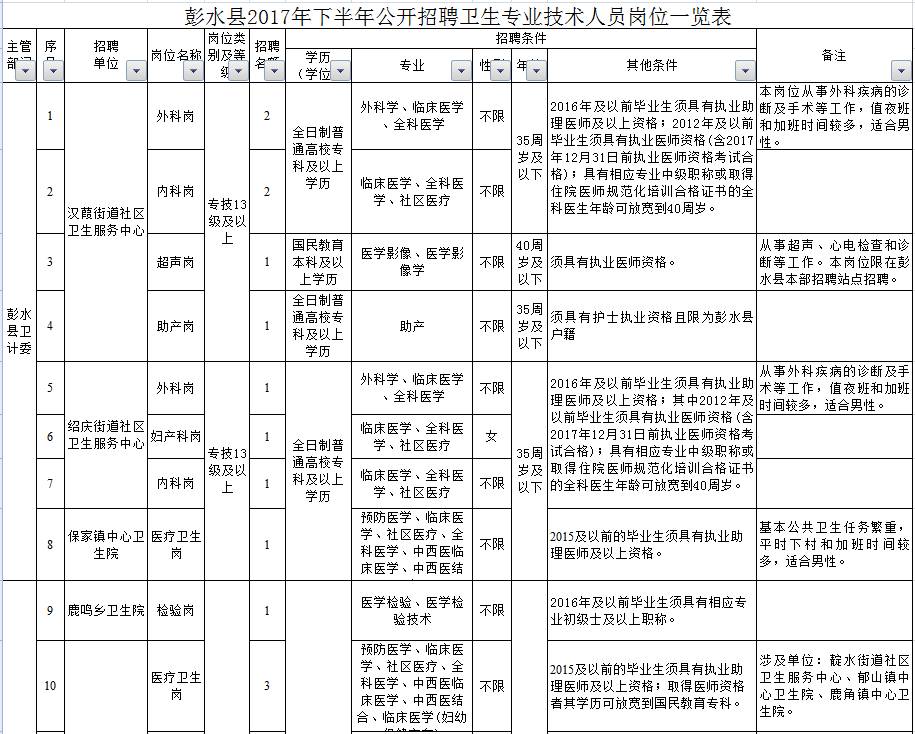 彭水县最新招聘，科技革新引领未来生活新篇章启航