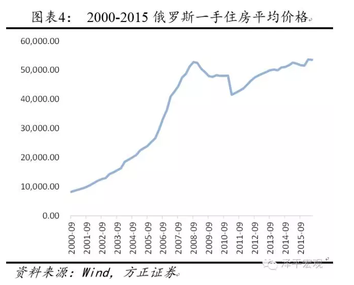 俄罗斯最新房价趋势，科技重塑居住梦想，未来生活触手可及