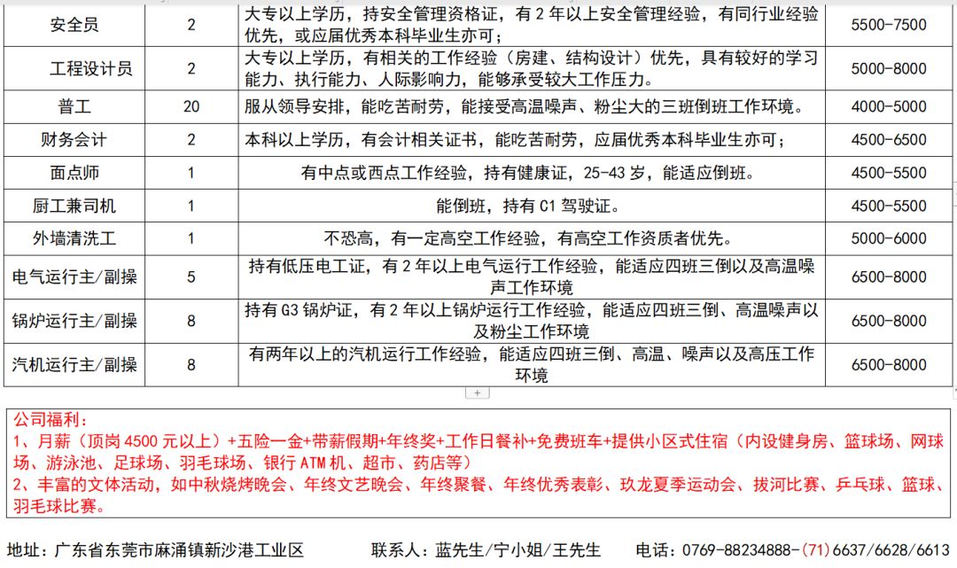 福建漳州最新招聘，求职全步骤指南及招聘信息汇总