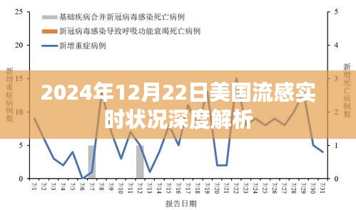 美国流感疫情最新观察与报告