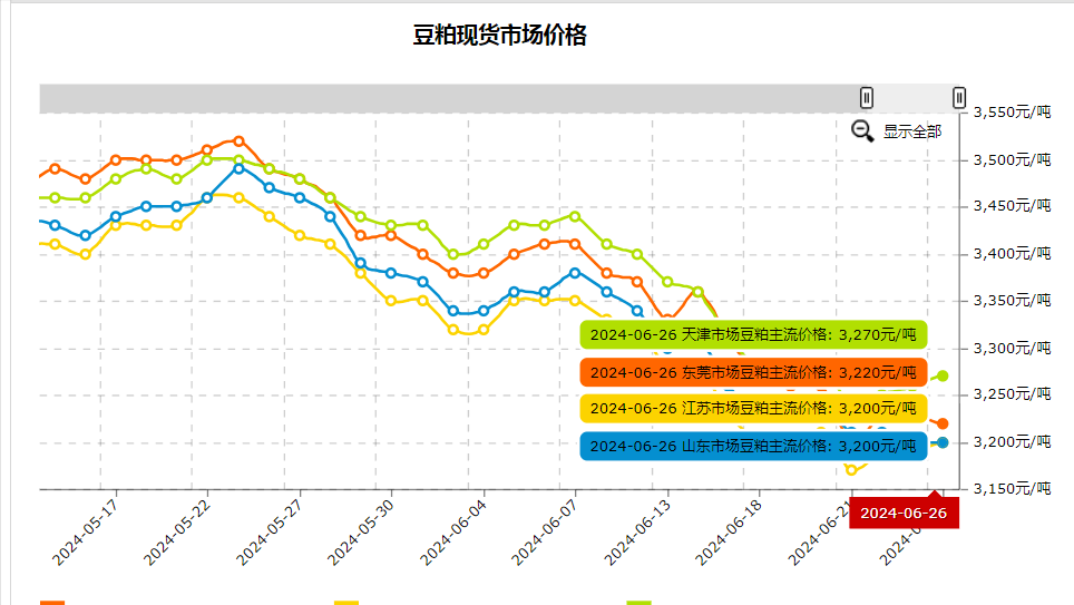 最新油价调整前后价格分析与观察，一种独特视角