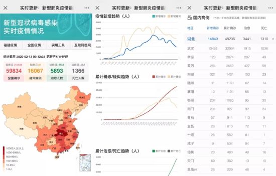 全国最新疫情数据概览