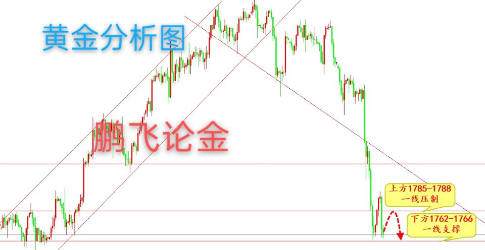 黄金白银趋势最新分析，洞悉金银走势动态