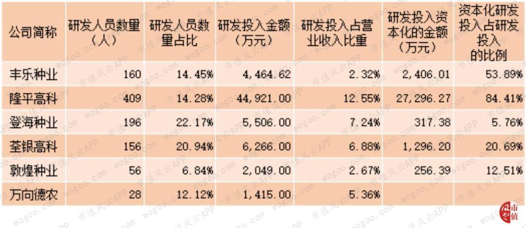 丰乐种业最新现状分析，探讨公司现状与发展趋势