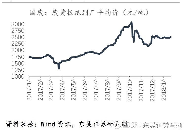 江苏废纸最新价格动态，学习价格变化，铸就信心力量