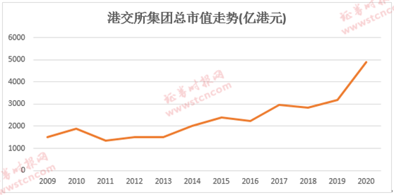 最新港股表现，时代印记与影响分析