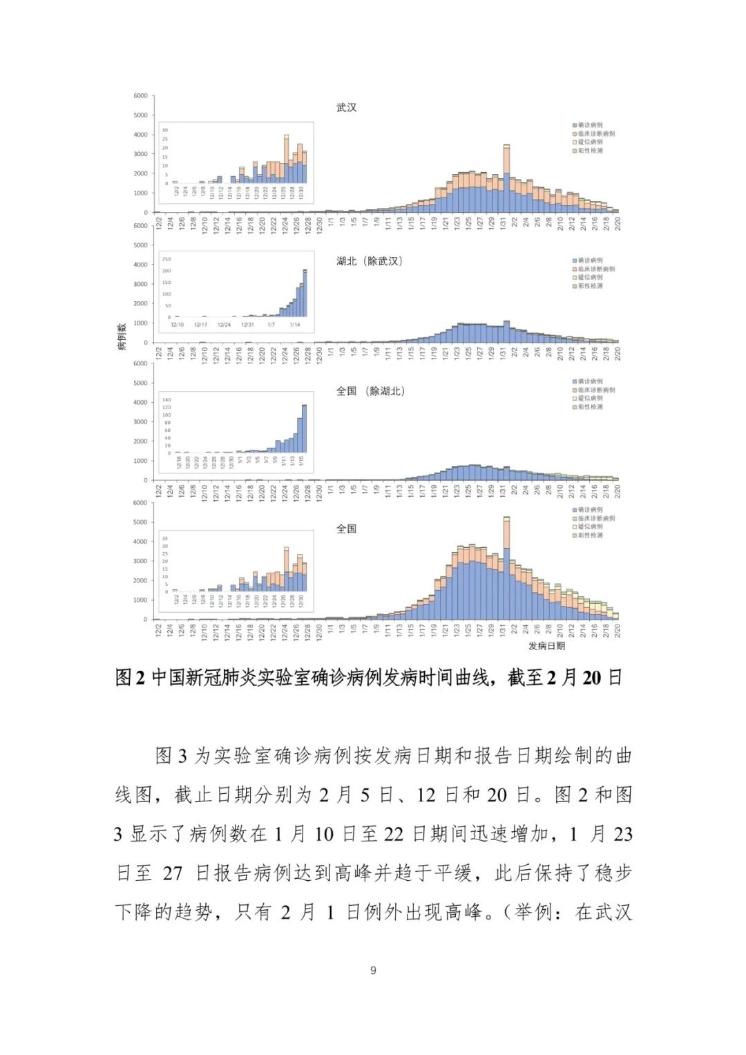 新型冠肺炎最新报告更新及概述