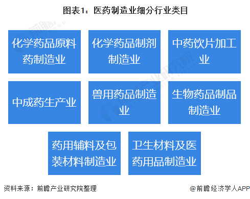 医药股下周走势预测及行业分析与展望