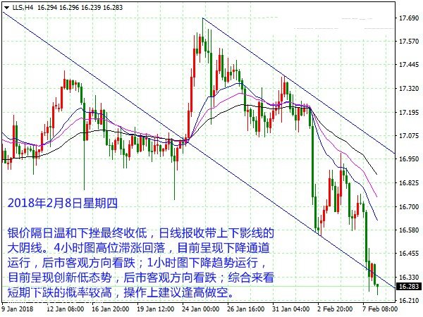 今日白银现货价格走势，市场分析与应用前景展望