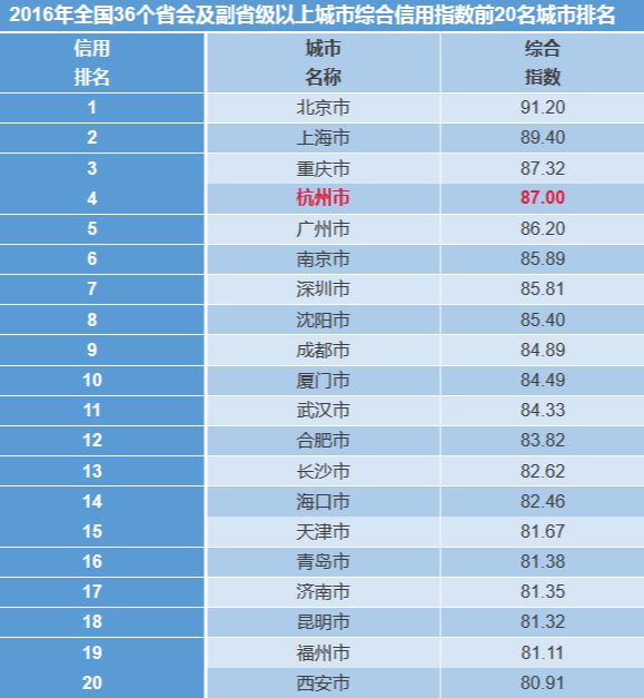 中国最新信用城市排名与巷弄深处小店的风情体验